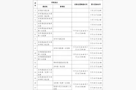 7月5日16时起，广西2022年高考考生可查询录取信息图片