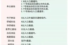 超实用！深圳地铁洗手间分布指南来了！快快收藏图片
