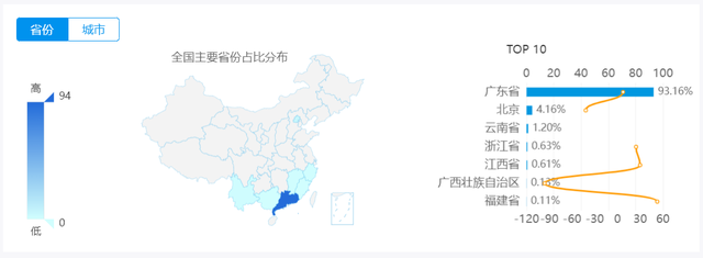 Ʒ棺ĿƵšϷPlus
