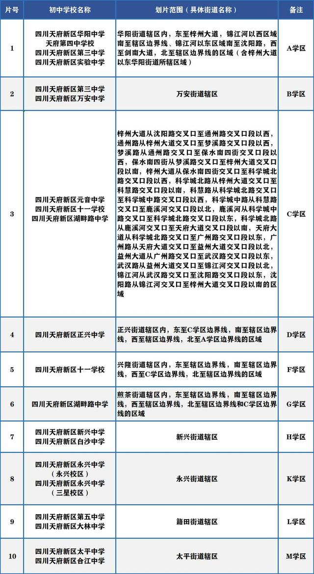 2022成都小升初划片范围公布！附报到提醒