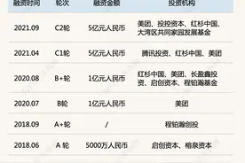 普渡科技宣布裁员，近两年密集融资12亿，曾多次获腾讯、红杉、美团投资图片