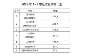 北京今年继续实施1+3培养试验，41所学校计划招生3258人图片