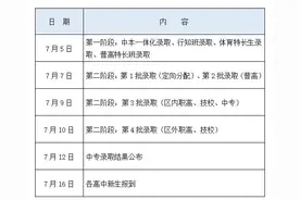 今晚起，可逐批查询2022年萧山区中考招生录取结果图片