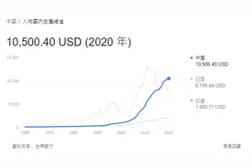 林毅夫：中国在过去40年间向市场经济的转型之路图片