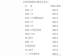 南昌市2022年中考分数线出炉图片