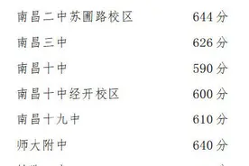 南昌市2022年中考分数线出炉图片