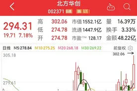 持续高成长+超跌滞涨的优质股出炉，聪明资金抄底计算机龙头图片