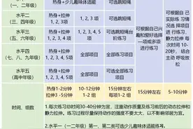 暑期中小学各阶段体育锻炼指南，家长请收好！（含动图）图片