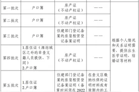 奎文区2022年公办普通中小学校片区划分公布图片