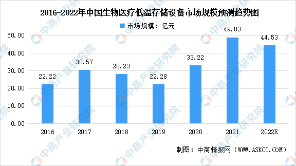 2022йҽƵ´洢ҵг״Ԥ簲ȫ