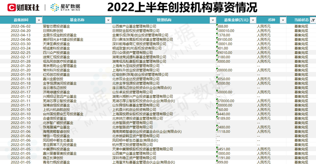 һг2022Ͷ̬ӲƼҽƽĿгһ߻ԾѲ