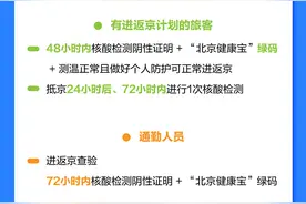 一图看懂 | 北京防控政策最新调整 这些人员不再限制进返京图片