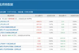 巨轮智能12天9板涨不停，机构出逃，这些游资却还在买买买图片