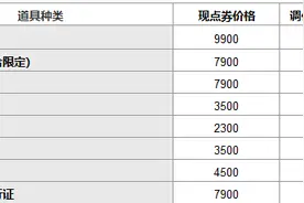 英雄联盟宣布部分游戏商品涨价惹争议，玩家：能接受，但应重视用户体验和需求图片