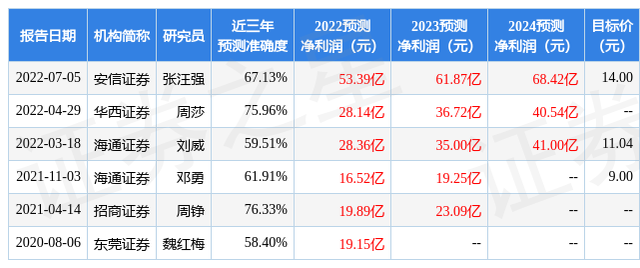 华西证券：给予梅花生物买入评级