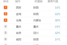 西安，“爆表”图片