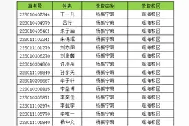 合肥一中刚刚公布！杨振宁班和强基班录取名单图片
