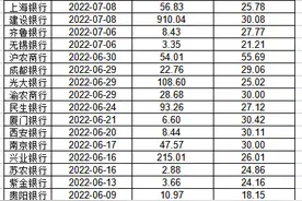 银行股来分钱了：近5500亿元陆续发放，工商银行分红规模最高图片