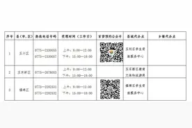2022年生源地助学贷款8月1日启动！办理指南看这里→图片