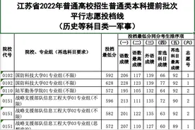 江苏省2022年普通类本科提前批次平行志愿投档线发布图片