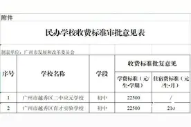 育实转公，应元转公并入二中初中部后，旧生从下学期免收学费图片