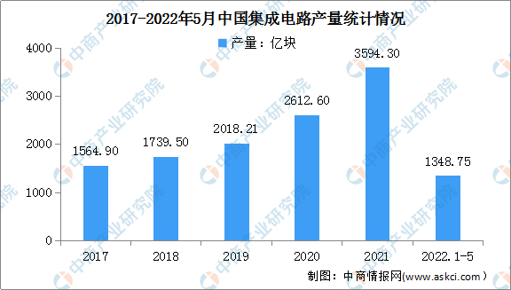 2022й뵼豸ҵг