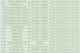 速看！四川最新学生资助热线公布图片