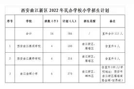 西安多区县公布民办学校招生计划图片