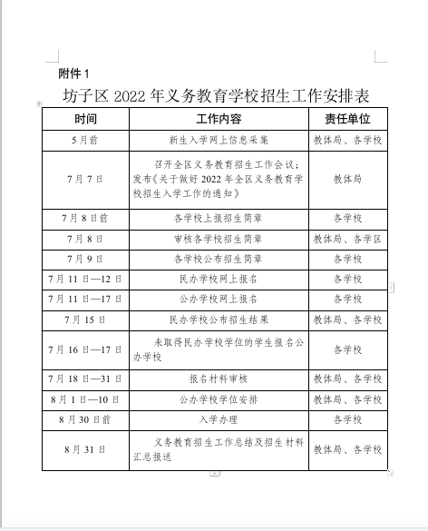 崇文网站建设（坊子区公布2022年义务教育学校招生片区划分）
