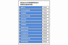 @湖北考生，7月10日起，高考录取结果查询通道开启图片