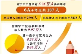 南宁市中考等级成绩发布图片