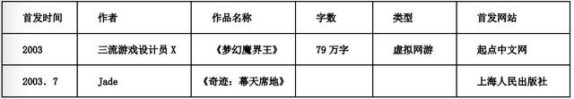 游戏论·媒介的表象丨中国网络游戏小说发展史简论