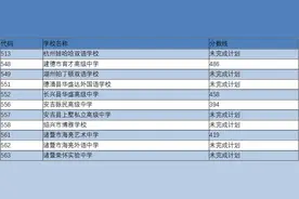 杭州高中招生第二批补报录取结果产生，未录取考生还有机会图片