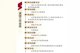 广州中考放榜：普高录取最低分数线545分图片