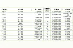 16家通用设备制造企业IPO：冷链龙头星星冷链拟募近14亿，欣巴科技再战主板图片