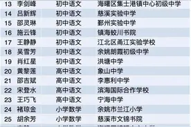 最新一批宁波中小学学科骨干教师公示！奉化这些教师上榜图片