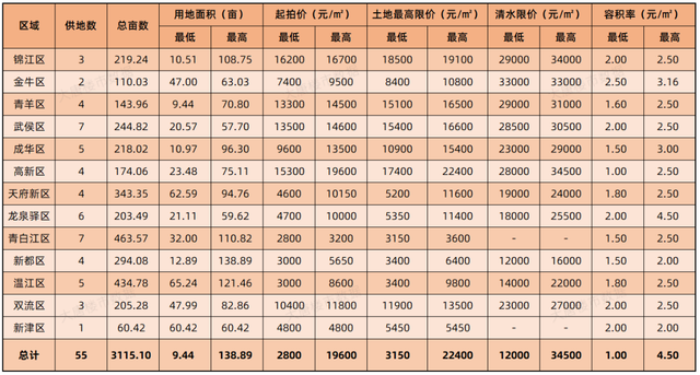 成都房价连续5个月上涨，但“买房不是我必须的选项”