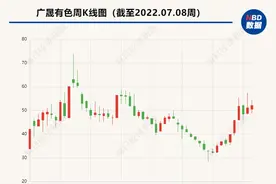拿下采矿权，稀土储量暴增8倍 广晟有色两个半月股价涨超80%图片