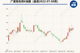 拿下采矿权，稀土储量暴增8倍 广晟有色两个半月股价涨超80%图片