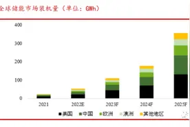 能源电力数字化转型 能源IT三大核心公司图片