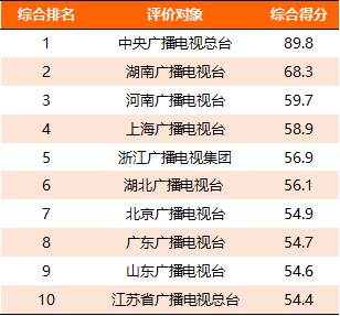 8款央媒APP下载量过亿!2022年上半年主流媒体网络传播力如何?