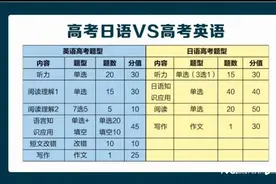 换道超车！惠州市综合高中设免费日语班助学子高考“逆袭”图片
