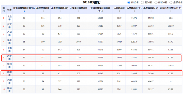 就业季来临！成都VS西安pick哪一个？你关心的都在这里