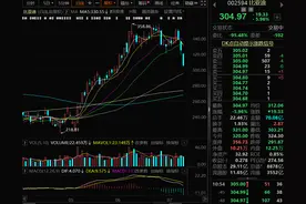 发生了什么？港股比亚迪股份跌超11%，A股比亚迪跌逾6%图片