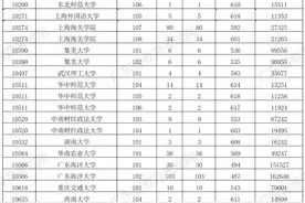 7月11日广东高考提前批非军检开始投档图片