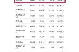 半两财经 | 英镑对人民币汇率创近16年新低，“7字头”的英镑你兑换了吗？图片