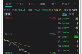 刚刚，万亿迪王巨震，传巴菲特大举抛售，公司紧急回应！价值板块重振雄风图片