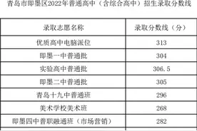 即墨区2022年普通高中（含综合高中）招生录取分数线公布图片