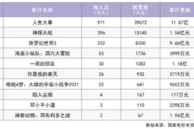 暑期档“高温”来了图片