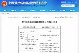 贷前贷后均违规，建行厦门市分行被罚120万元图片
